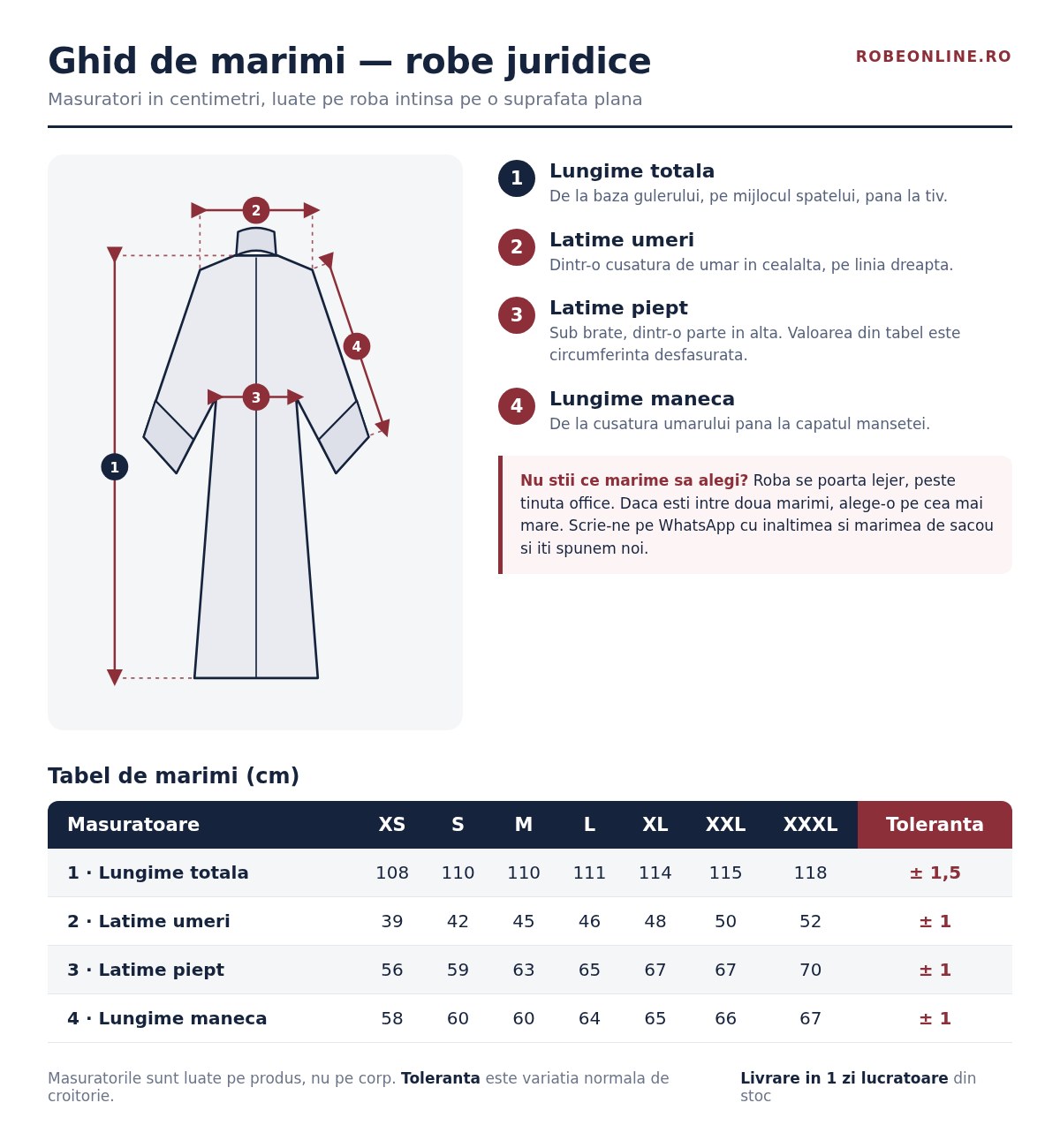 Tabel de marimi pentru robe juridice, XS-XXXL