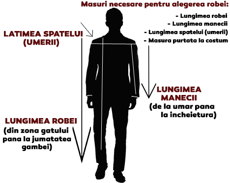 Masurile necesare pentru alegerea robei: lungimea robei, lungimea manecii, latimea spatelui (umerii) si masura purtata la costum
